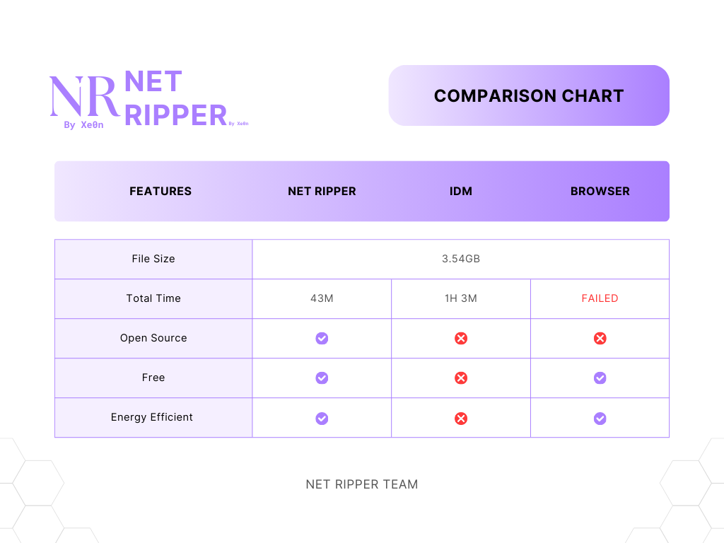 Benchmark Chart